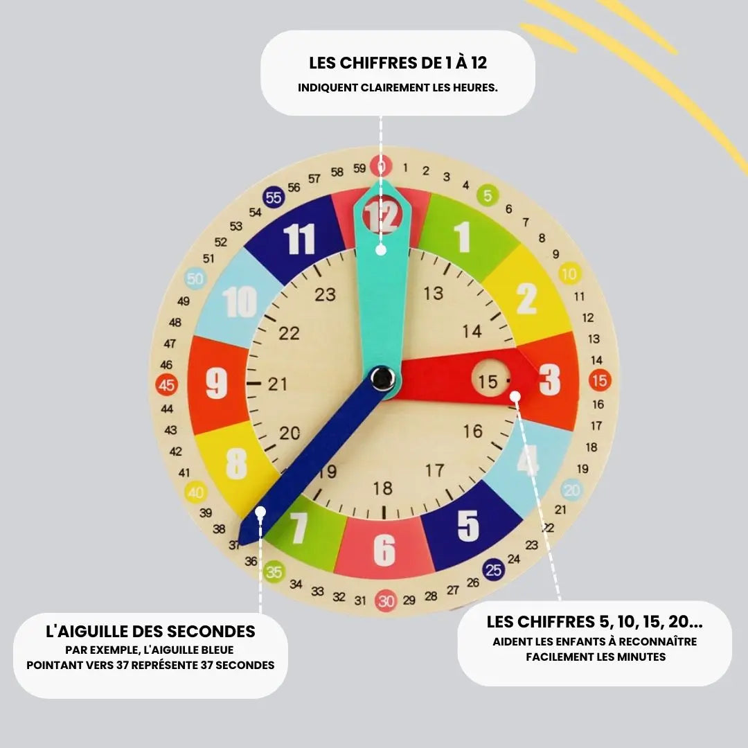 L'apprentissage du temps en s'amusant - HorloFun™ 