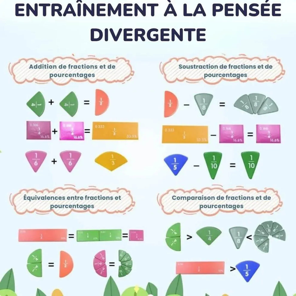 Livre de Fractions Magnétique Montessori FractionGame™ – BBChoupette